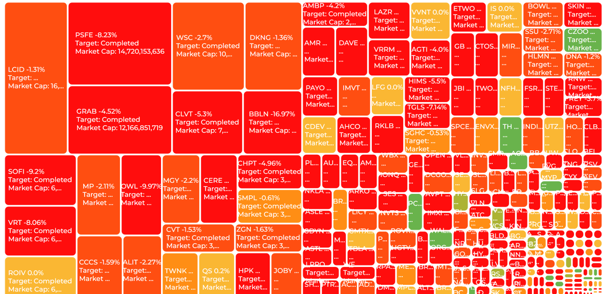 SpacHero SPAC Bot On Twitter Completed SPACs Market Cap daily spachero-spac-bot-on-twitter-completed-spacs-market-cap-daily