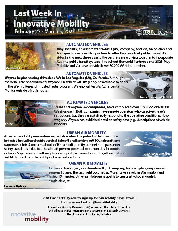 UC Berkeley's Innovative Mobility Highlights for week of February 27th to March 5, 2023; please see: innovativemobility.org/wp-content/upl…

To receive our latest updates, please subscribe at: tsrc.berkeley.edu (bottom of homepage). 

Please note views are my own. #AV #UAM #sharedmobility