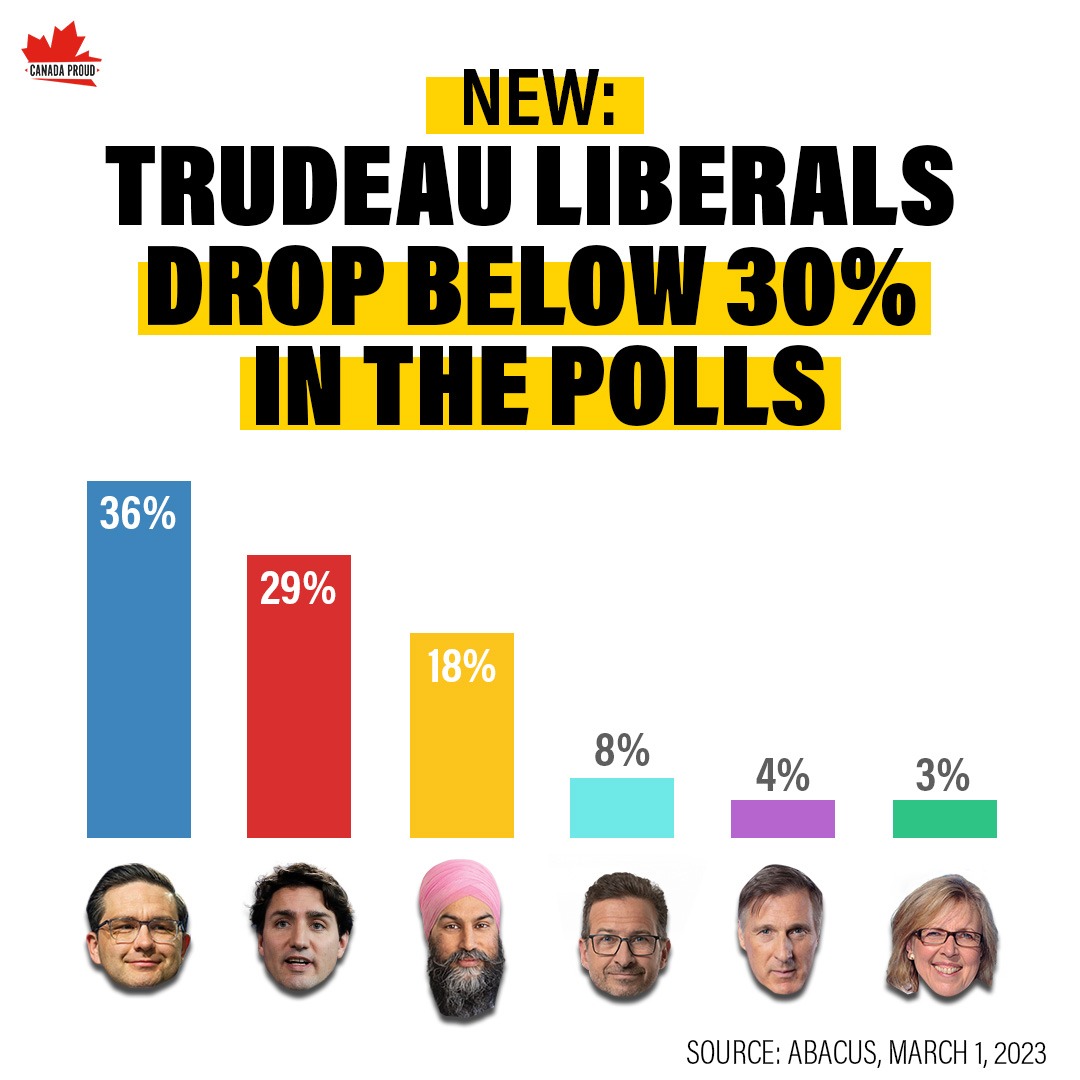 Everyone is sick of the Trudeau Liberals