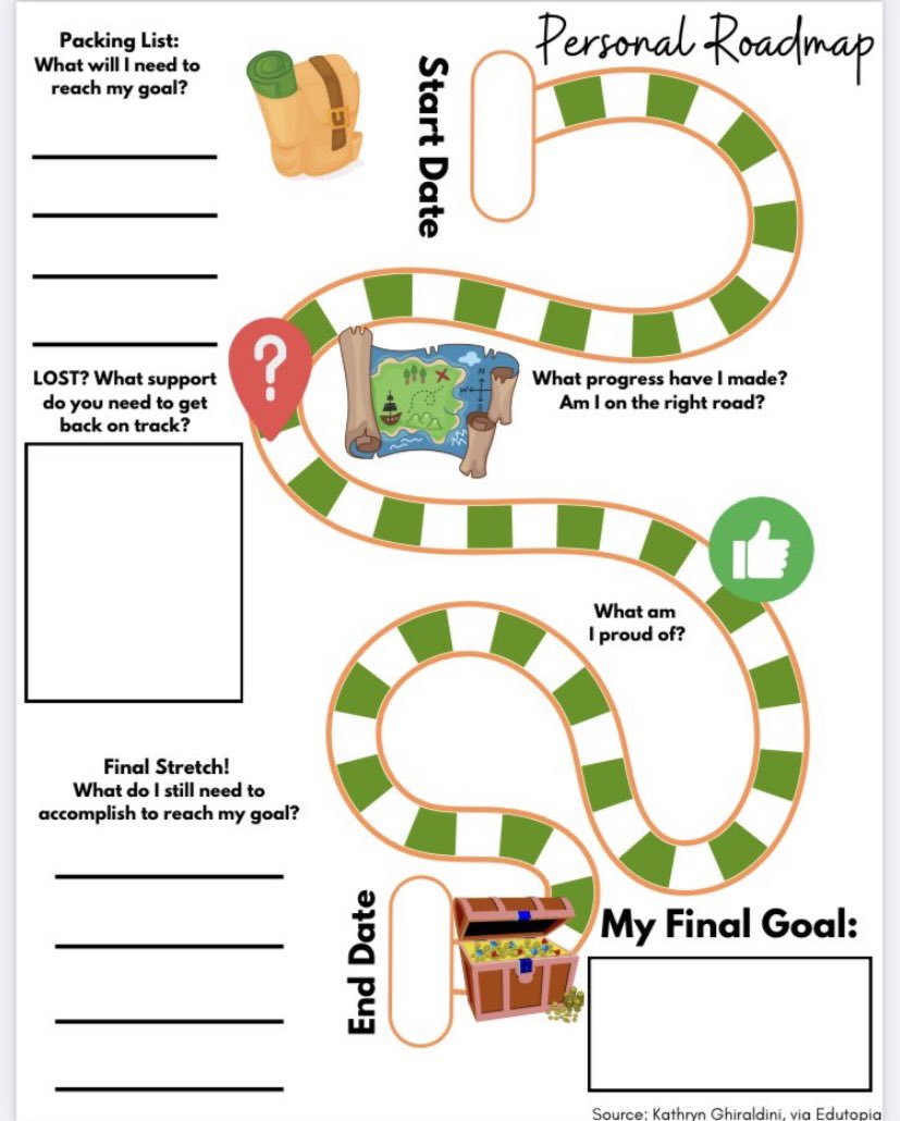 palimaka_m's tweet photo. This worksheet would be great to use to get students thinking about their literacy learning goals, identifying  progression, and articulating next steps! This activity helps build their comprehension, conceptual knowledge, communication, and writing skills 💭 @PJLanguageArts https://t.co/MIZUlao74f