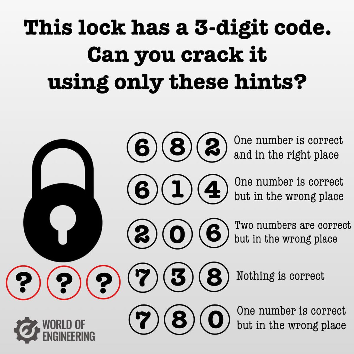 AwanishSharan's tweet photo. Your answer ? https://t.co/g0G5j2rL1O