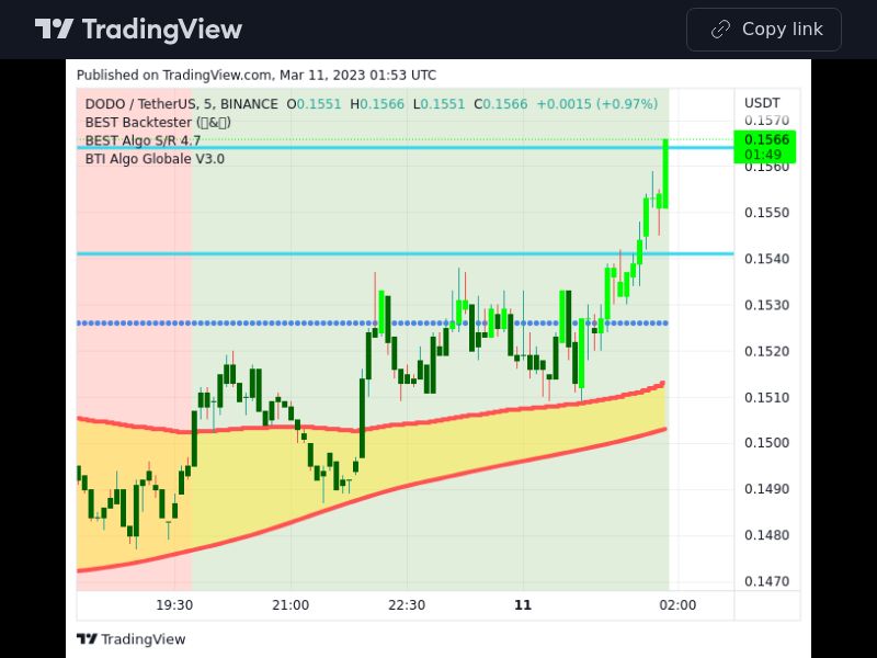 TradingView trade DODO 5 minutes 