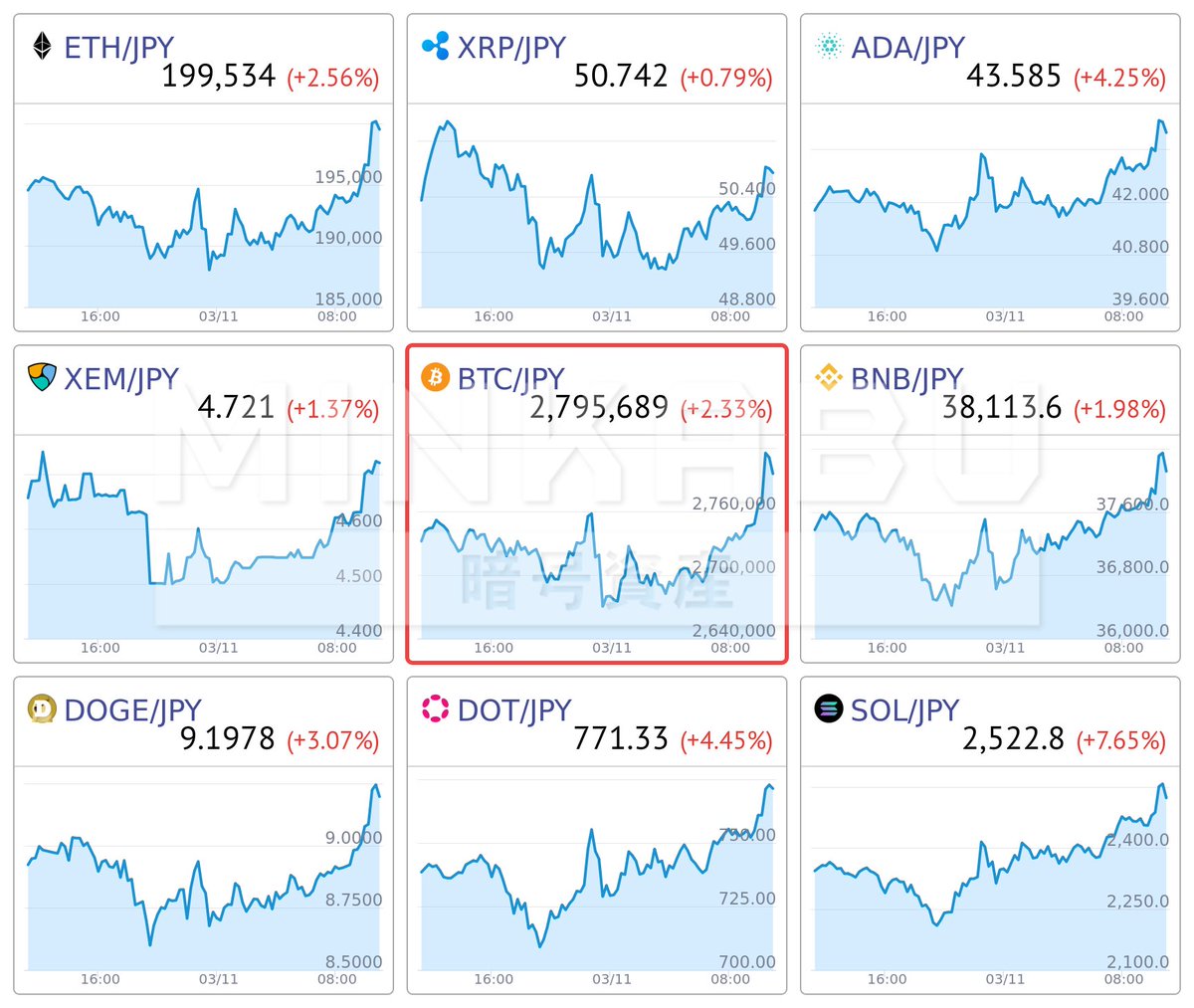 みんかぶ 暗号資産（旧みんなの仮想通貨） (@minnanokasotuka) / Posts / X