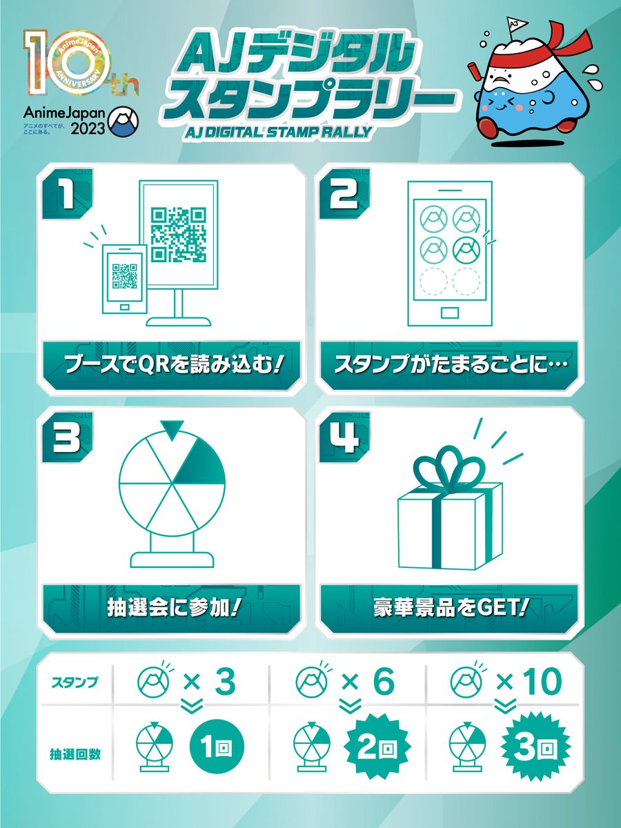 ✨＼AJデジタルスタンプラリー ／✨ 🎁 #AnimeJapan が用意した景品の