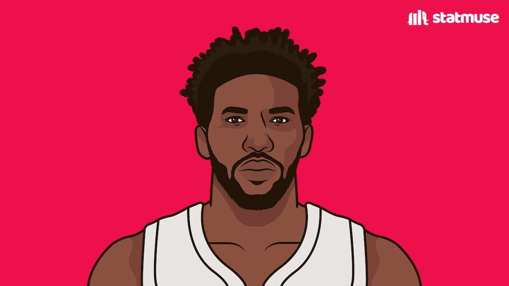 Joel Embiid Tonight:

39 Points
7 Rebounds
4 Assists
2 Steals
3 Blocks
Game Winning Shot

WHO ELSE IN THE LEAGUE CAN DO THIS🔥🔥