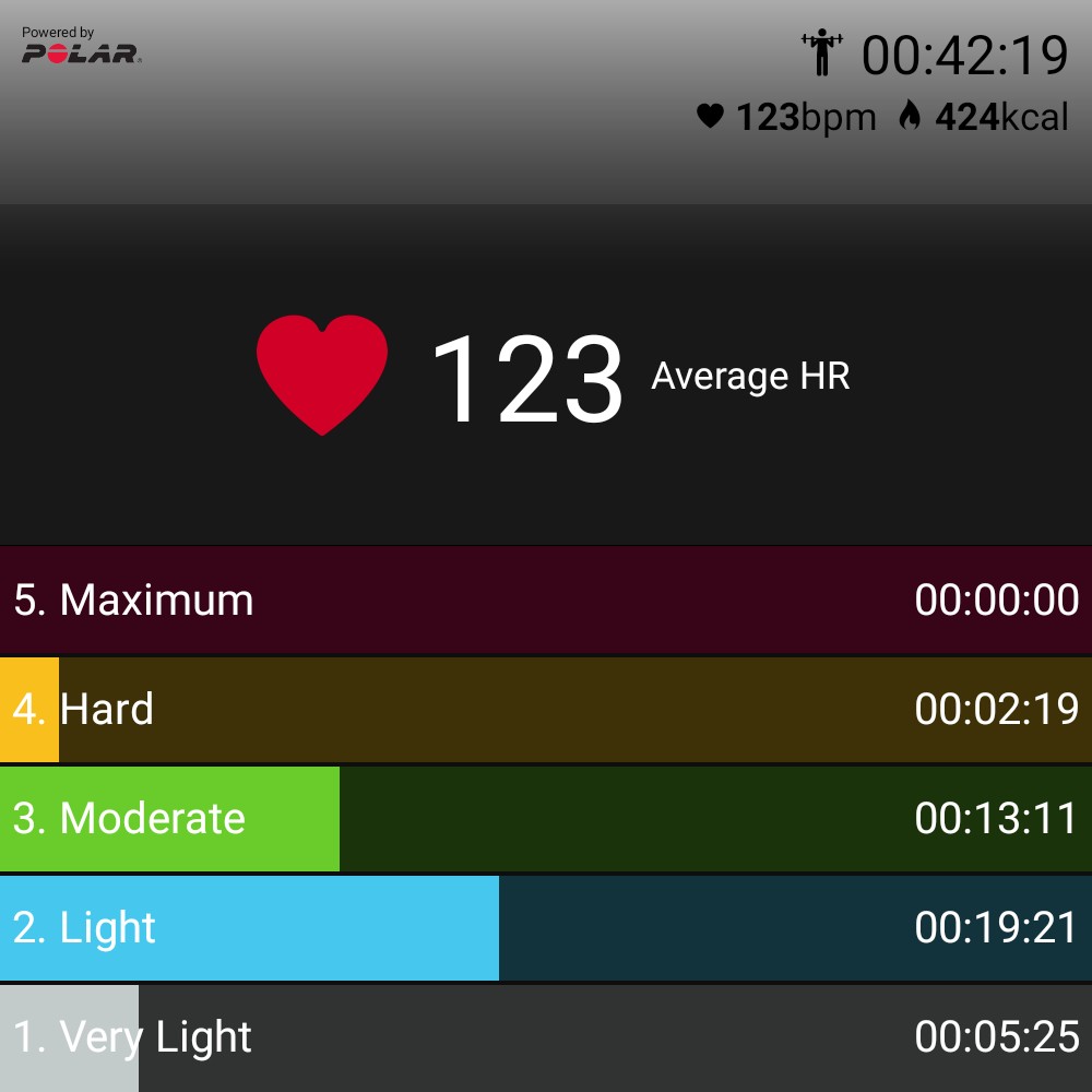 emilioidk's tweet image. Week 10 workout 2 #PolarBeat