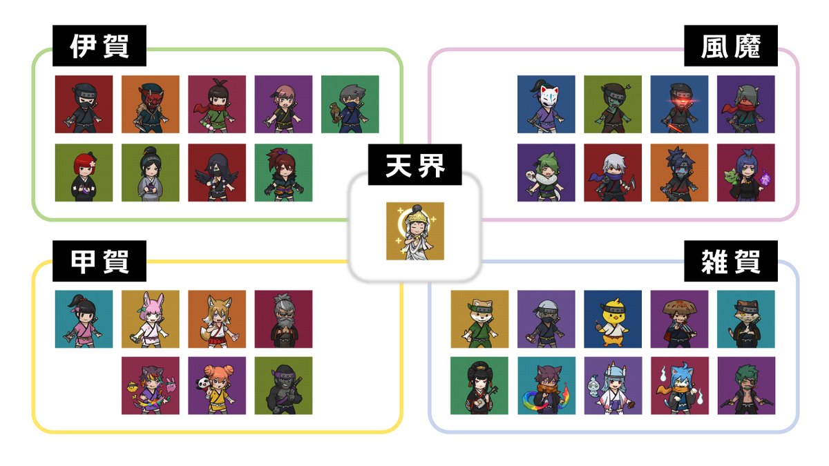 omochibigaku's tweet photo. NFTコレクション『CryptoNinja(クリプト忍者)』についてまとめました‼️

1⃣４つの里にわかれて生活
👆天界あり
2⃣血縁関係にある忍者がいる
3⃣師弟/友達関係の忍者もいる
4⃣忍者にはパートナーがいる
👆CNPが登場

 #CryptoNinja も #CNP もまだまだこれから🔥さらに詳しい全体像はリプ欄にて🙌 https://t.co/WAZZJ8ar0i