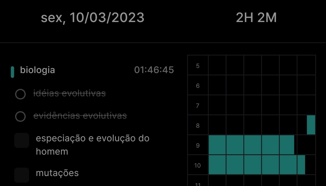 Kennystudy's tweet image. (mini) studylog 100323

Essa semana foi mais para entender melhor meus horários, e entendi que funciono mais no turno matutino, no vespertino é mais para exercícios, arrumar a casa e coisa do gênero, e de noite é mais pra descanso mesmo. Geralmente não funciono muito de noite