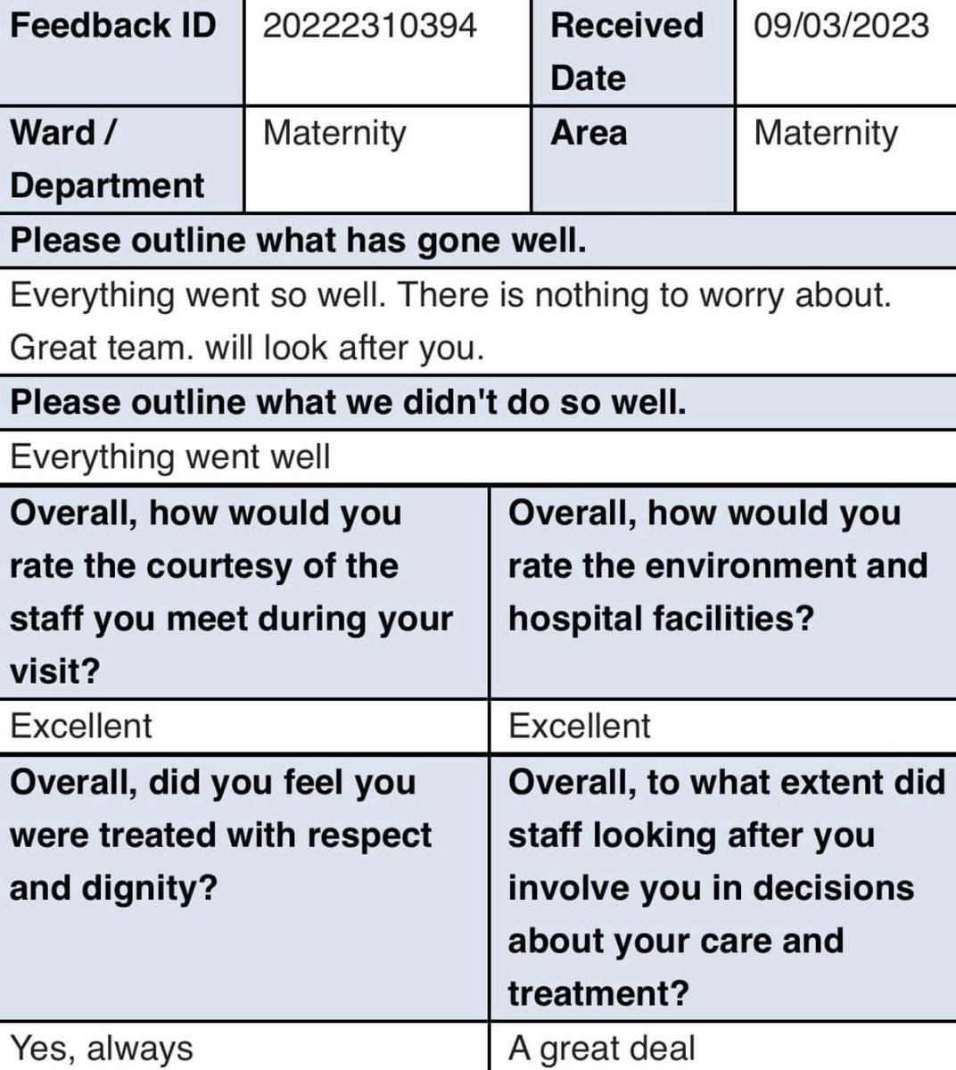 Well done @WalsallHcareNHS @MvpWalsall some great feed back on care received by #realmidwivesofwalsall 😊 (feedback ID is not patient ID 😊) @laurapa89282238 @LeanneOflahert4 @charlec17 @JulieNewton8 @G12PRY