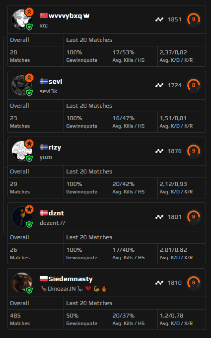 yo <a href="/FACEITSupport/">FACEIT Community Support</a> , ID Check when?? this is a joke