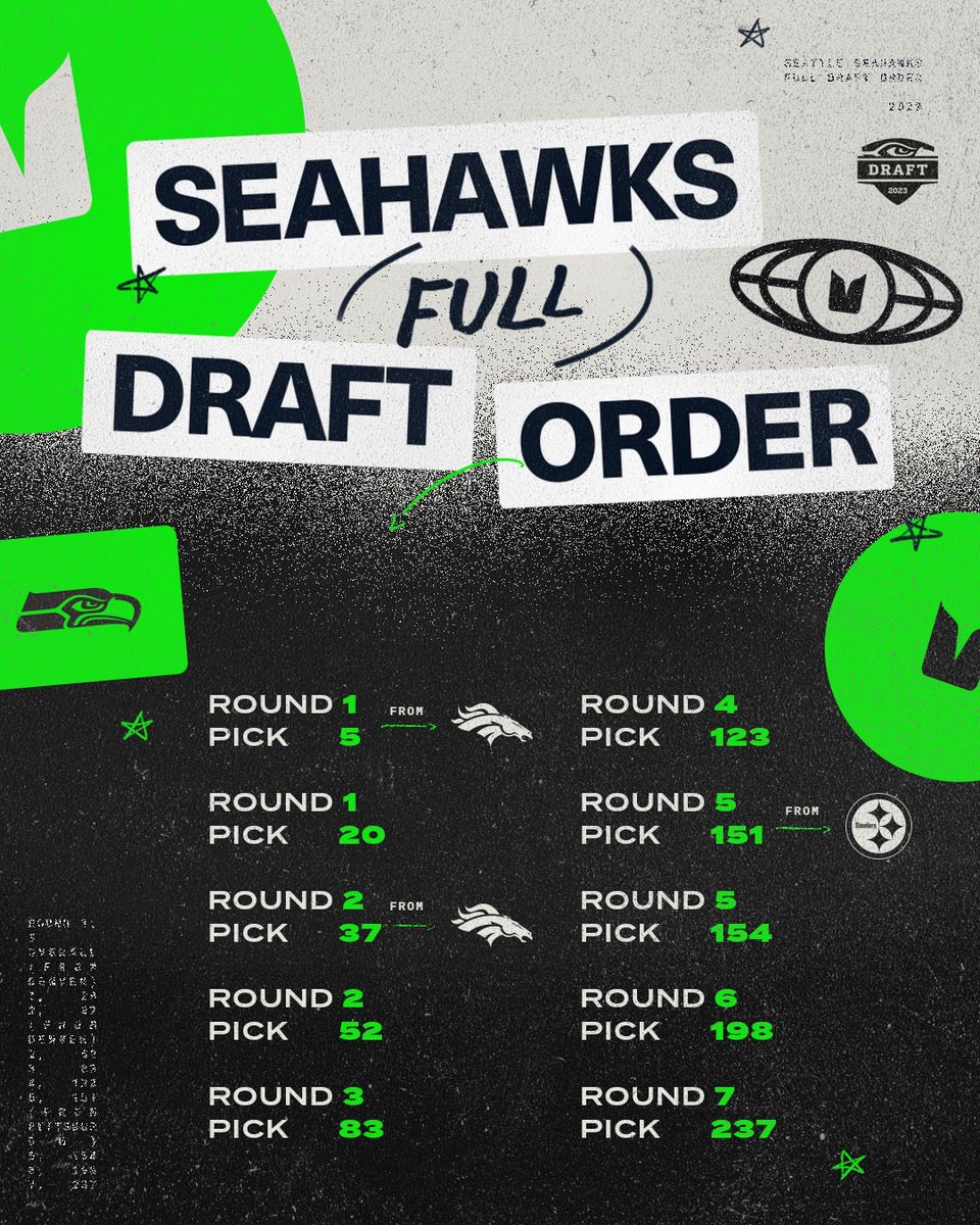 Seattle Seahawks on Twitter "The order is in. 🤠 📰