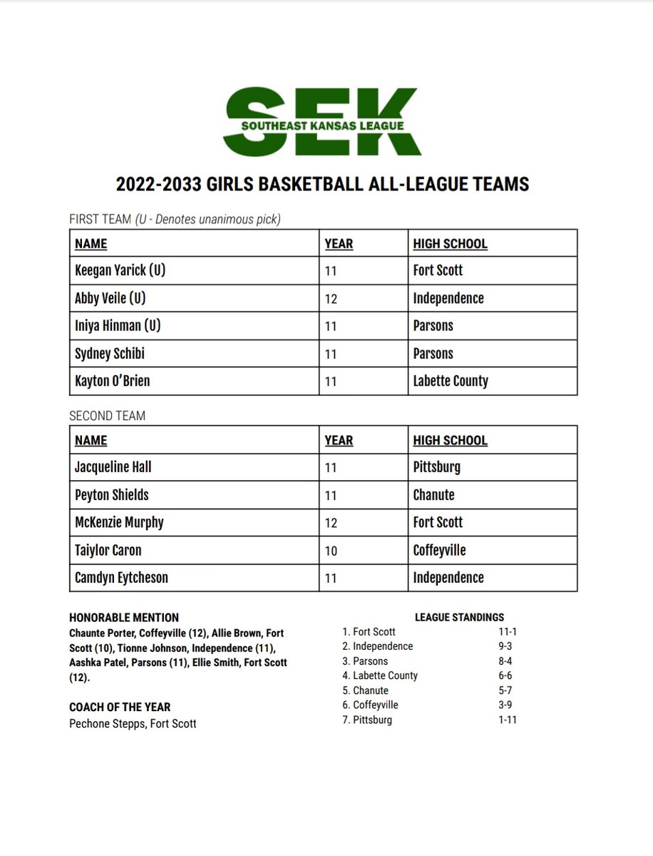 Lady Nado Basketball tweet media