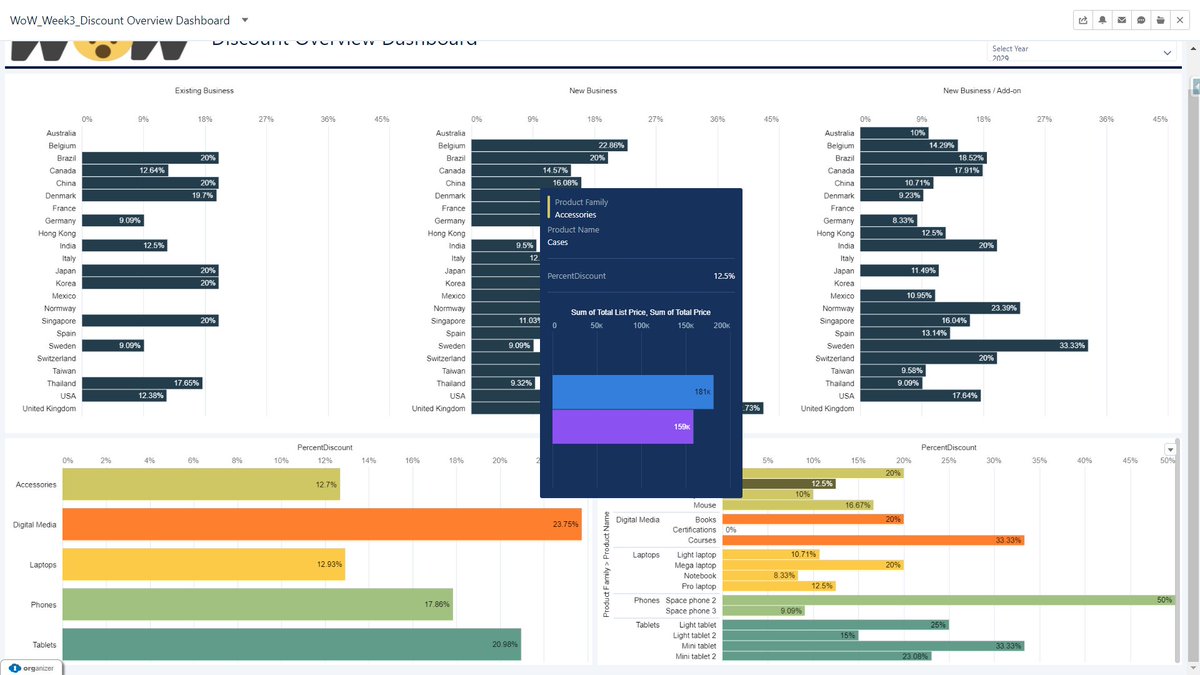 Turns out my Dev org had an outdated dataset for this challenge and won't refresh . Anyway, did it all again with a new <a href="/salesforce/">Salesforce</a> org for  week 3 WorkoutWednesday in <a href="/CRM_Analytics/">CRM Analytics</a>
 <a href="/genetis/">Alex Waleczek</a>, <a href="/PreenzJ/">Preena</a>, <a href="/JaackParry/">Jack Parry</a>, <a href="/LaGMills/">Lauren Mills</a> #CRMA #WOW2023 via <a href="/WorkoutWednsday/">#WOW2025</a>