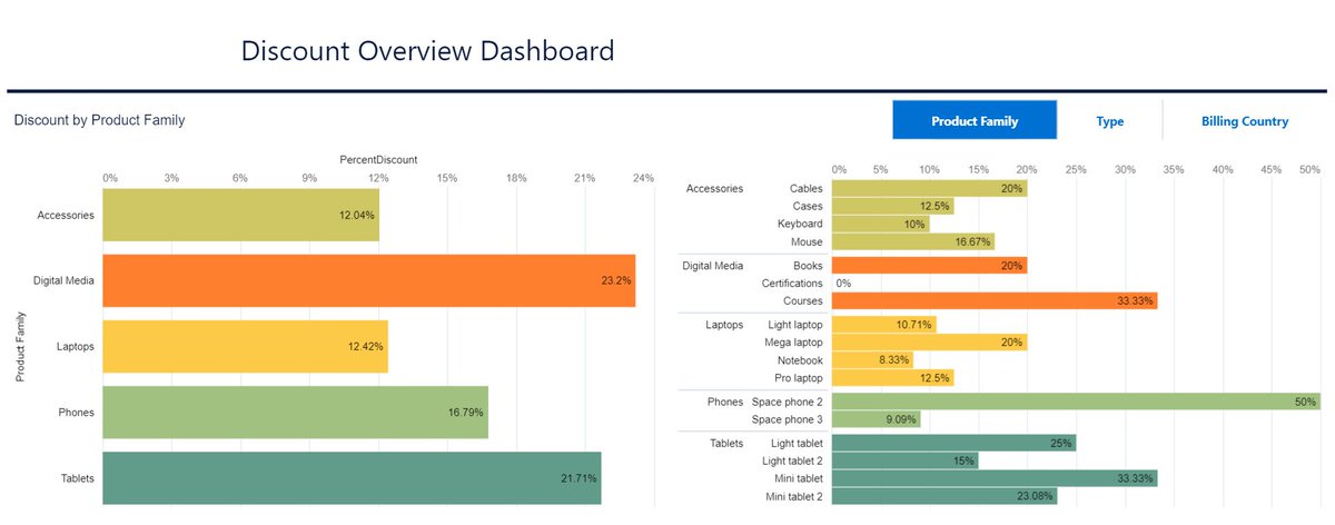 A refresher to custom queries with week 4 WorkoutWednesday Challenge in <a href="/CRM_Analytics/">CRM Analytics</a>
 <a href="/genetis/">Alex Waleczek</a>, <a href="/PreenzJ/">Preena</a>, <a href="/JaackParry/">Jack Parry</a>, <a href="/LaGMills/">Lauren Mills</a> #CRMA #WOW2023 via <a href="/WorkoutWednsday/">#WOW2025</a> 
#latepost
