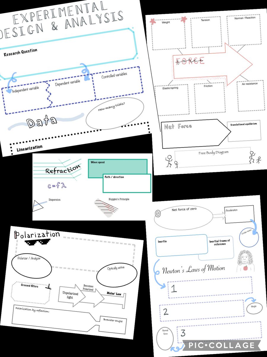 CarolynNickelo's tweet image. A few years ago, I fell in love with creating custom #graphicorganizers to help my math/science students engage with note-taking in a different (visual) way. My current #IBPhysics cohort has gotten them for their whole course to create a custom study guide for upcoming exams.