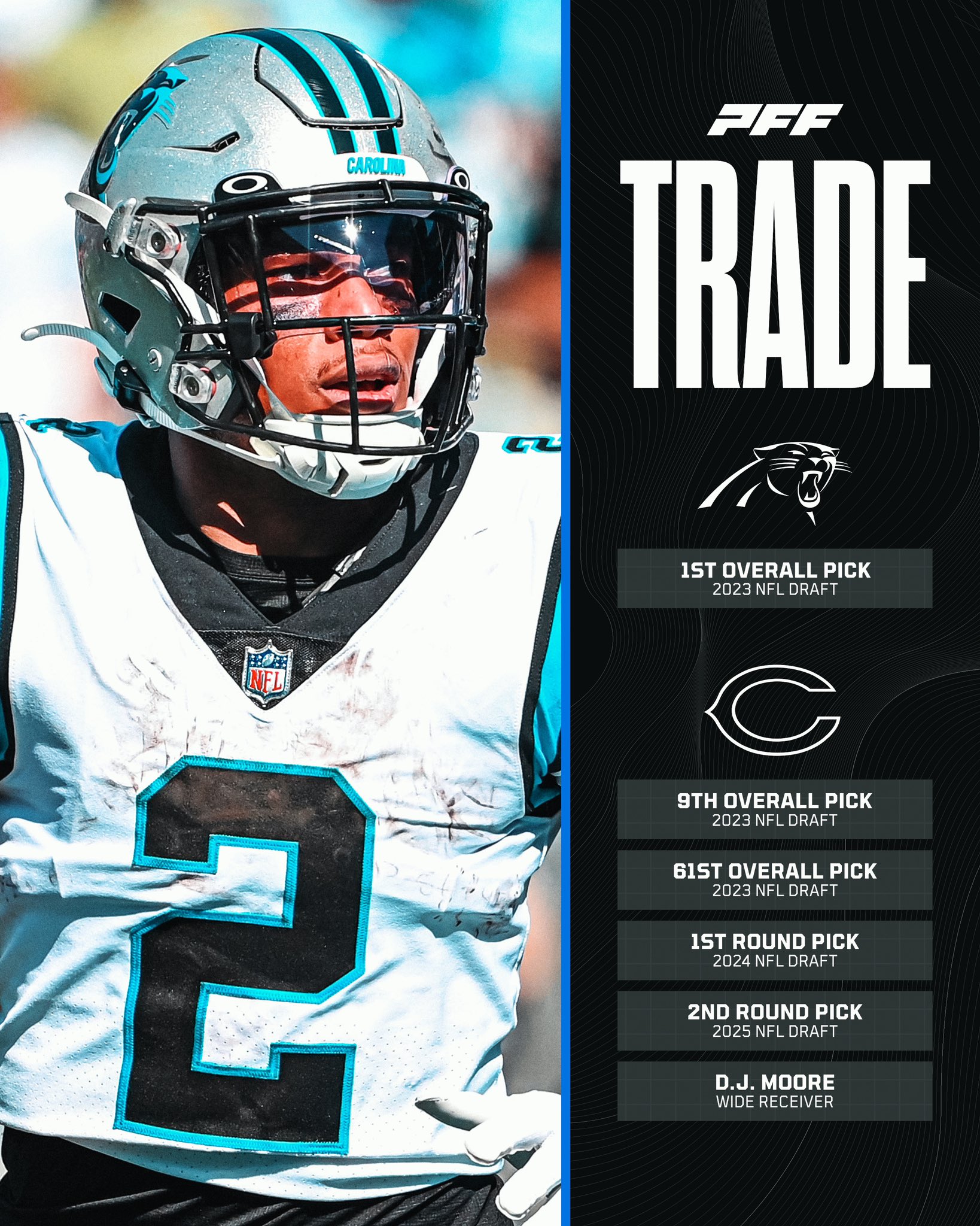 carolina panthers dj moore