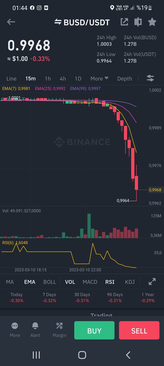 Yine neler oluyor aq #busd #Binance #Bitcoin
