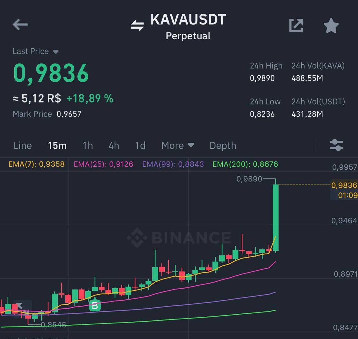 Bitcoin Daily 🌍 tweet media