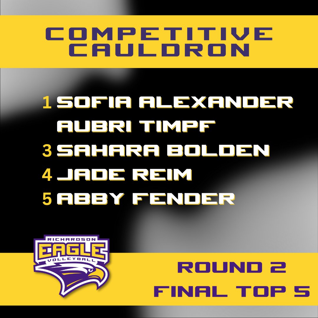 RHSVB_EAGLES's tweet photo. #CompetitiveCauldron 😤🦅🏐
FINAL TOP 5️⃣ | Round 2️⃣ 

✔️Accountability
✔️Attendance
✔️Soltis Stipend
✔️Grades
✔️Community Service
✔️Romanian Deadlift, Broad Jump, Pull-Ups
✔️Vertical, Back Squat, Bench Press

Abby Fender🎖️ 𝒮𝒪𝐿𝒯𝐼𝒮 𝒮𝒯𝐼𝒫𝐸𝒩𝒟

#EaglesSetTheStandard https://t.co/lpCdRgaB0H