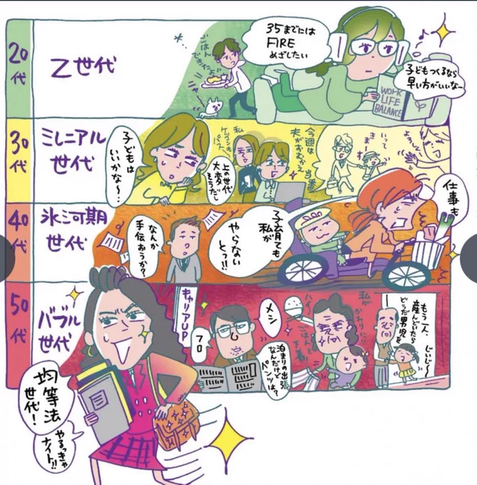 このイラスト!秀逸だわねぇ。 https://t.co/dsaRyneGKT 