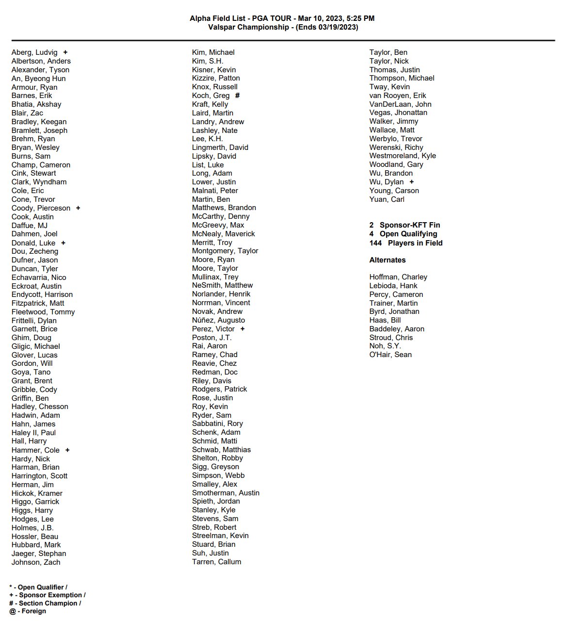 PGA TOUR Communications on Twitter "Field for the Valspar Championship