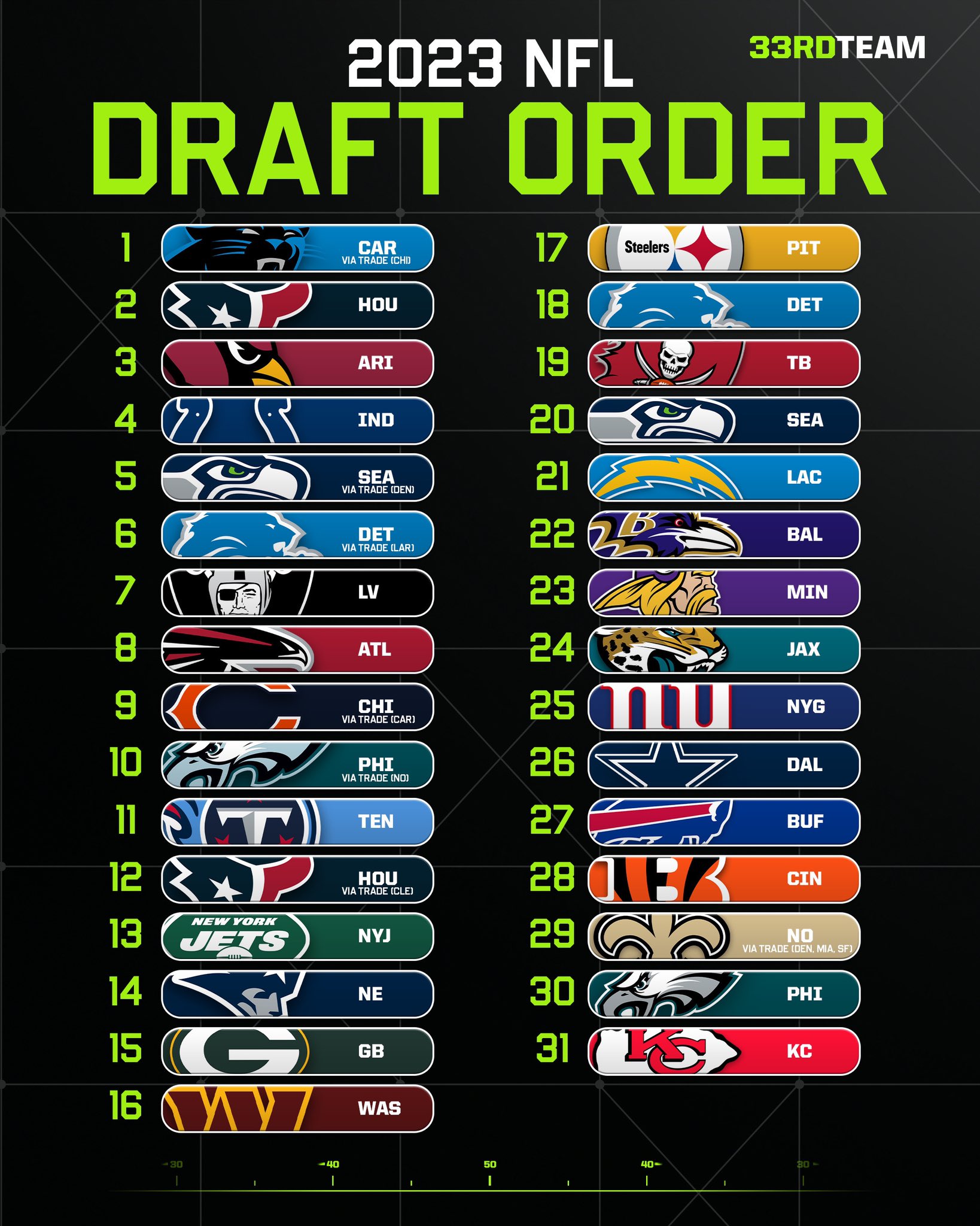 The 33rd Team on X: 'Updated 2023 #NFL Draft order after the blockbuster  deal for #1 overall:  / X