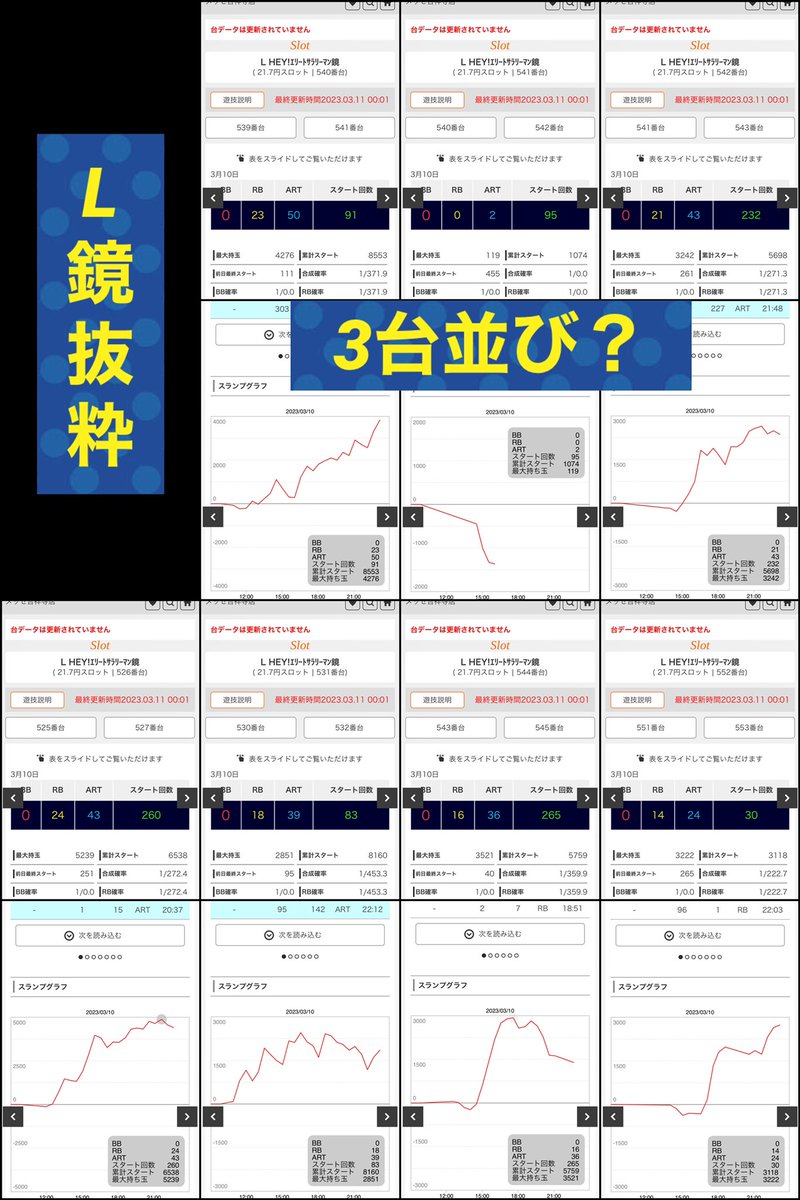 3/20 メッセ吉祥寺
★0の日×新装
▫️傾向&予想🔍
📌メイン,L鏡+番長ZERO
↪︎各列や並び意識
📌6.5号機
↪︎初手は店長の色【アニメ・ゲーム機】🔥
↪︎前回、モンハン,UC,バイオ⭕️
📌ジャグラー
↪︎並びや単品意識‼️単品や据えや連日凹みの上げから🙆🏻♂️
バランス良く満遍なく狙えるのが吉祥寺✨