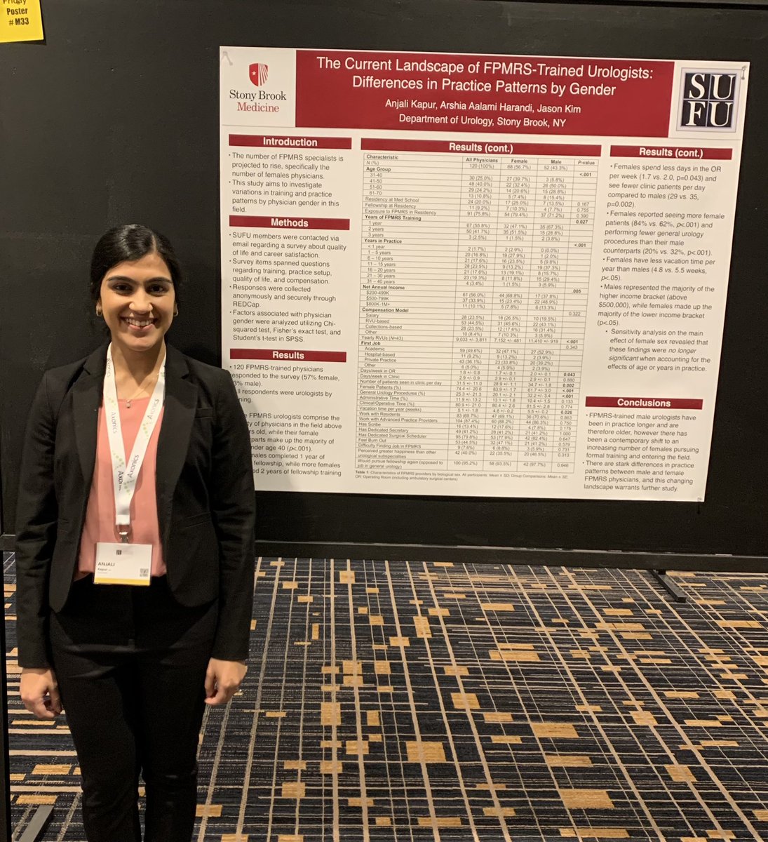 Female urology attendings see more female patients and spend less time in the OR compared to their male counterparts @anjalikapurmd @SBUrology #SUFU2023