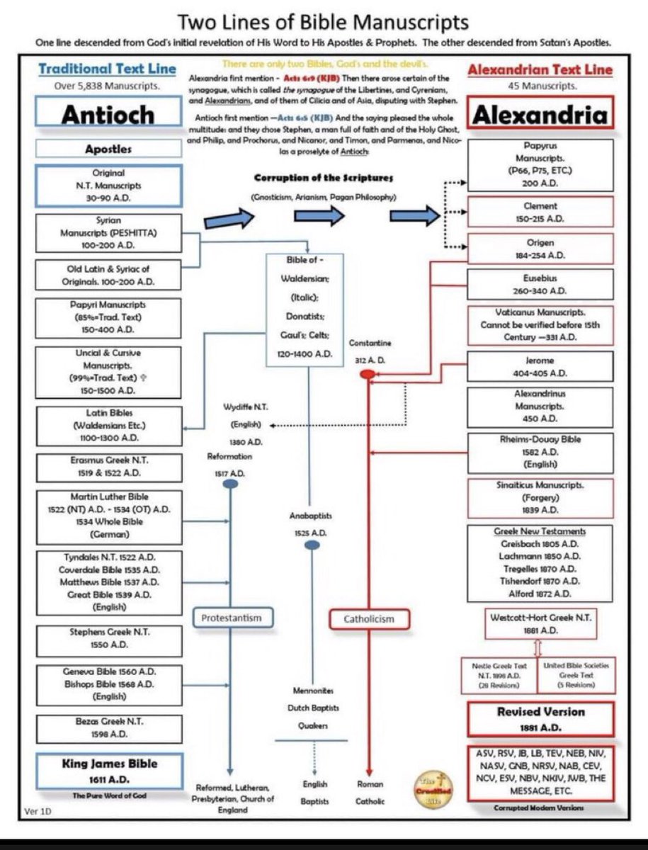 TrustJesusAlone's tweet photo. Try again, this time with knowledge. I stay clear  RCC anything, nothing but Mystery Babylonian Paganism #CatholicError #CatholicHeresy ✔️ https://t.co/u3tlQMYzdN ✔️https://t.co/E8r3CaWwMd https://t.co/Dej1hdr2Zo