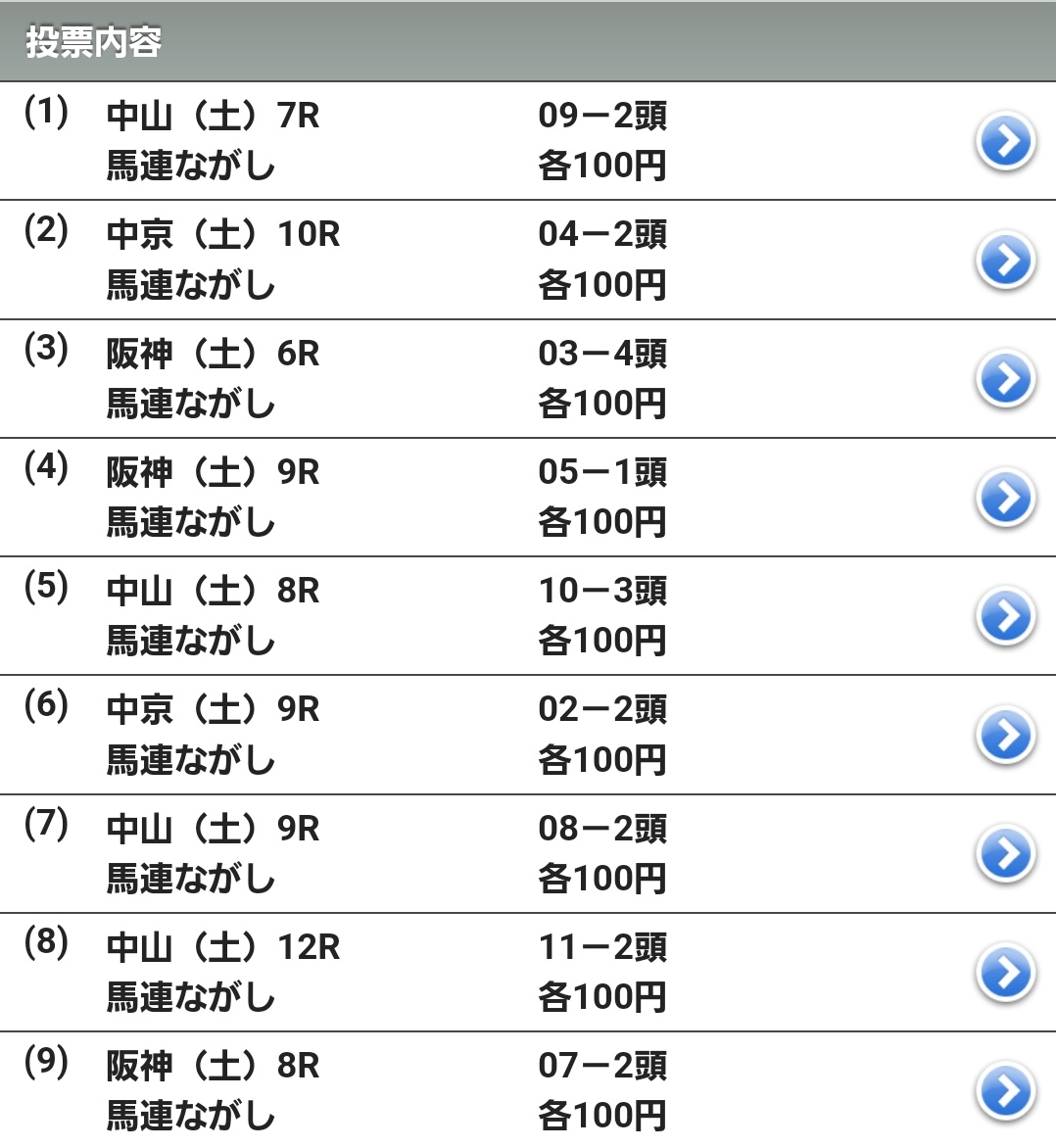 #ポンコツ競馬YOU
中山
7R⑨ロードプレイヤー🦈🥈
8R⑩ビーマイベイビー💀
9R⑧オクトニオン💀
11R⑧スルーセブンシーズ🥇🎯
12R⑪ヨール🦈🥈🎯
阪神
6R③ニシノベストワン💀
8R⑦ミッキーメテオ💀
9R⑤サヴォーナ🥈
11R⑩レディバグ💀
中京
9R②ハクサンライラック💀
10R④エスコバル🥇🎯
明日頑張る