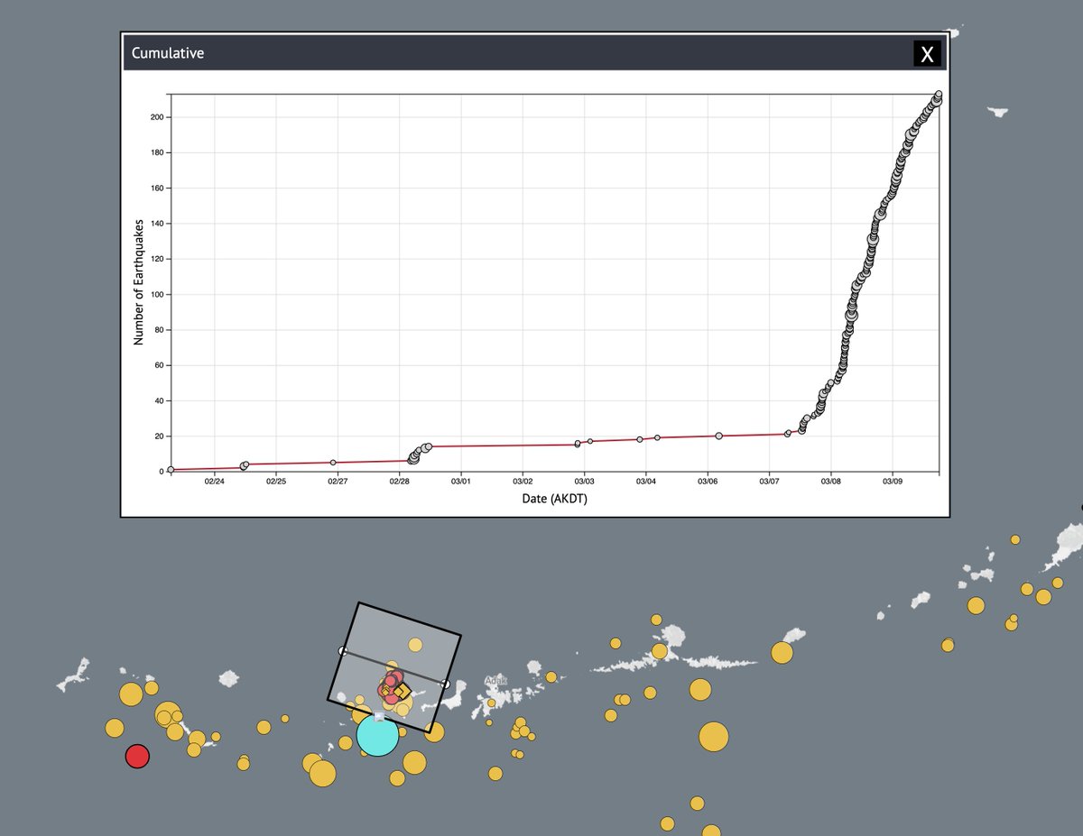 Alaska Earthquake Center (@akearthquake) on Twitter photo We have been detecting dozens of shallow #earthquakes under Tanaga-Takawangha #volcano complex over the past few days. <a href="/alaska_avo/">Alaska AVO</a> raised the aviation color code and alert level to ORANGE/WATCH. avo.alaska.edu/activity/Tanag… We have been detecting dozens of shallow #earthquakes under Tanaga-Takawangha #volcano complex over the past few days. <a href="/alaska_avo/">Alaska AVO</a> raised the aviation color code and alert level to ORANGE/WATCH. avo.alaska.edu/activity/Tanag…