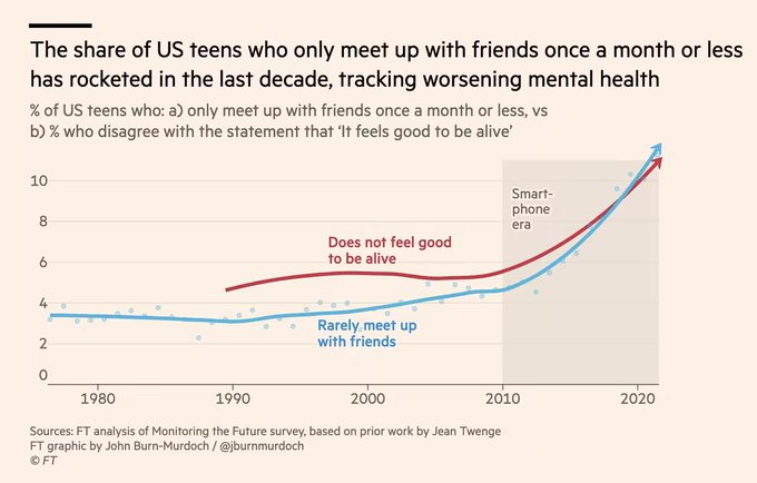 Update: The Financial Times has in effect combined those two graphs, and they do match pretty closely: