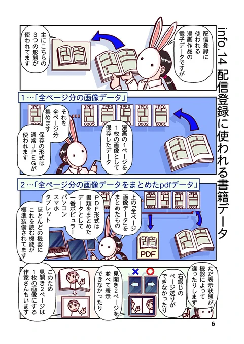 漫画配信に用いられるデータの形式3種類

#漫画が読めるハッシュタグ
配信ストア擬人化少女とともに自主配信情報を解説する漫画読本第5弾を多数の #電子書籍 ストアにて #BLIC出版 より配信開始。
#まるかふぇ電書 #ブリック出版
「創作同人電子書籍のススメ 2020年」
https://t.co/0o0wEXN17E 