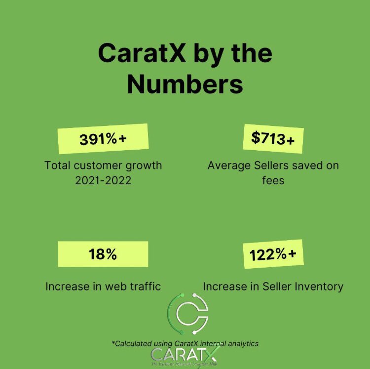 RealCaratX's tweet image. We’re growing our marketplace 🔥 If you’re a jewelry buyer or seller, #caratx is the place to grow. #diamonds #gemstones #jewelry