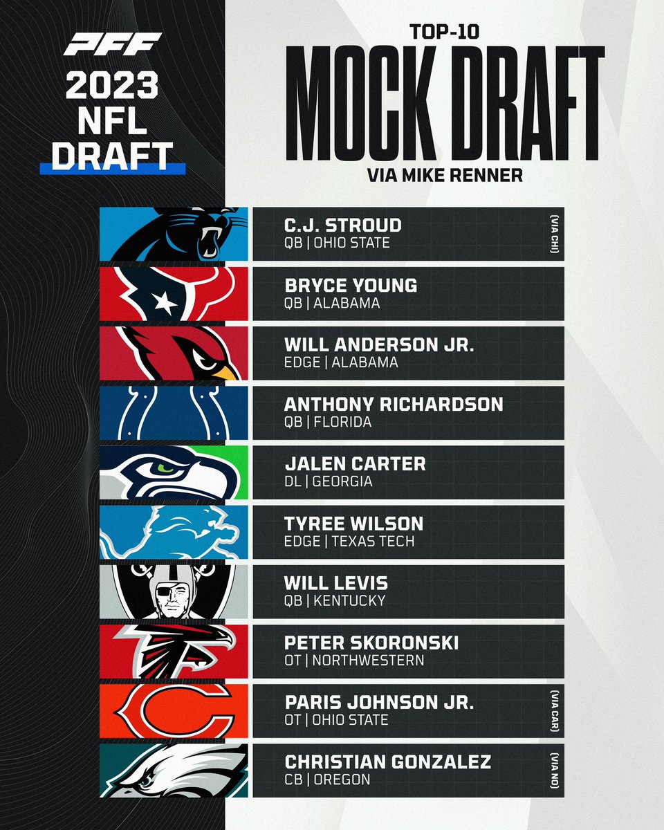 New Top-10 Mock Draft after Bears and Panthers trade, per @PFF_Mike 👀