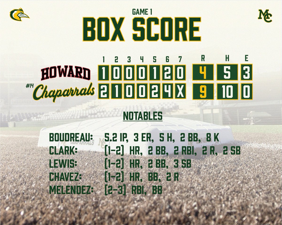 MCChapBaseball's tweet photo. Box Scores from today's games: https://t.co/6tqtfwAKx0