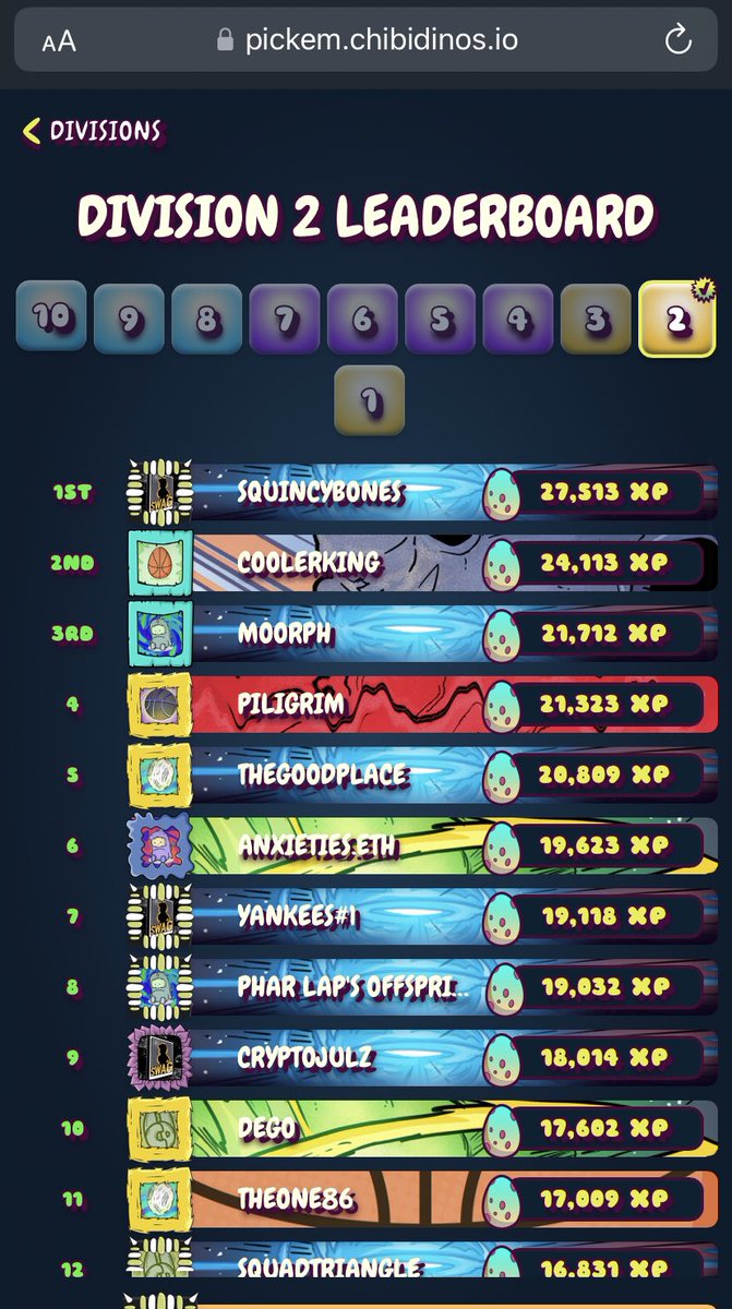 SquincyB's tweet photo. Grinding to try and back up to Div 1 in @DinosChibi #primalpickem. Div 2 Promotion shares in 27,000 #HOOP between the 13 π¦ promoted (approx 2,076 HOOP each or $11 USD). Not bad for 5mins work. Great way to follow the NBA too π https://t.co/XkXQG3yFZv
