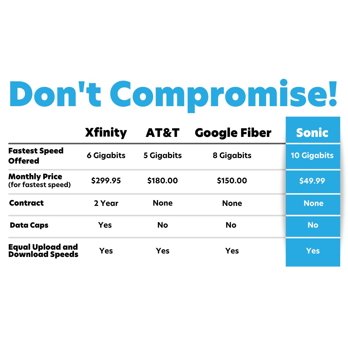 Sonic Internet tweet media
