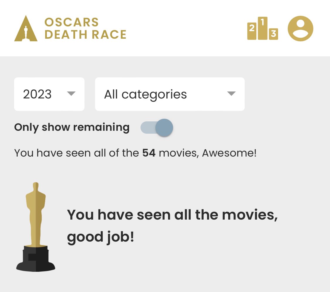samtufts's tweet photo. #Oscars2023 i did it! oscars death race officially complete! 54/54 @scottnewbery https://t.co/rgAENrG4MW