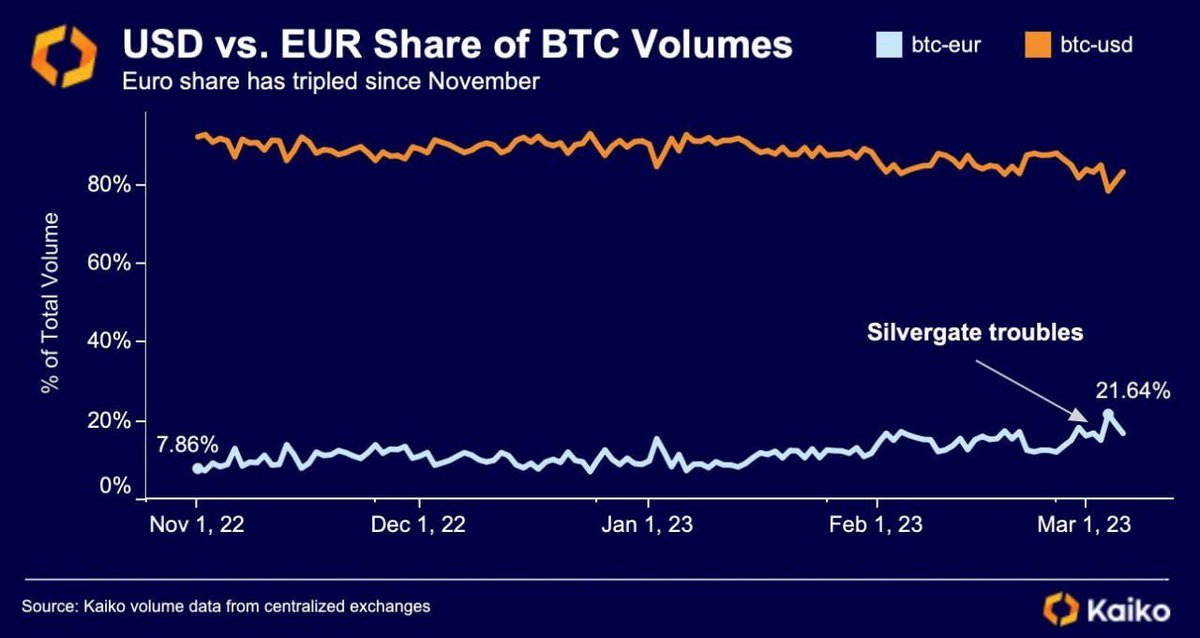B9 Crypto Exchange tweet media