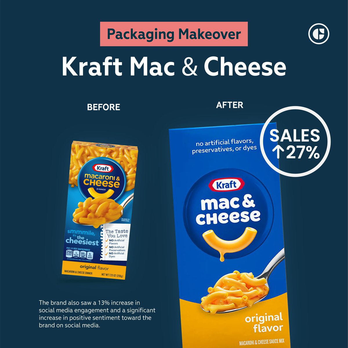PACKAGING RE-DESIGN: The Ultimate First Impression! 💥 As a brand, your packaging design is your first chance to make a lasting impression on your audience. But what happens when the first impression falls flat? You do it AGAIN! Take a cue from these brands!