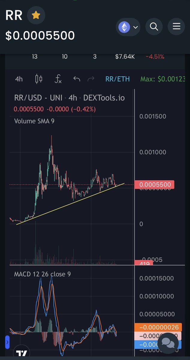 IconicallyX's tweet photo. $RR - while everything else is freaking out, $RR continues to respect the trend. And absolute behemoth in the making. #RedRabbit #RedRabbitERC
$RR #Ethereum #cryptocurrency @RedRabbitERC
CA:0xfe98c2b85caafe841ca7fa8b3b912a178a3f68ed https://t.co/wWCzbjAar1