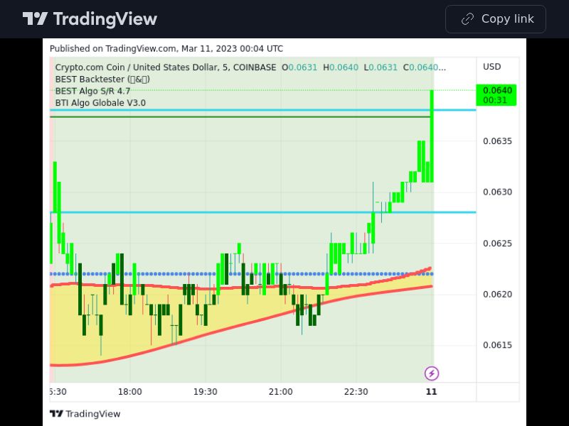 TradingView trade CRO 5 minutes 