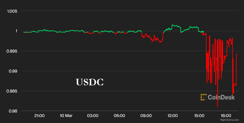 zerohedge's tweet image. USDC