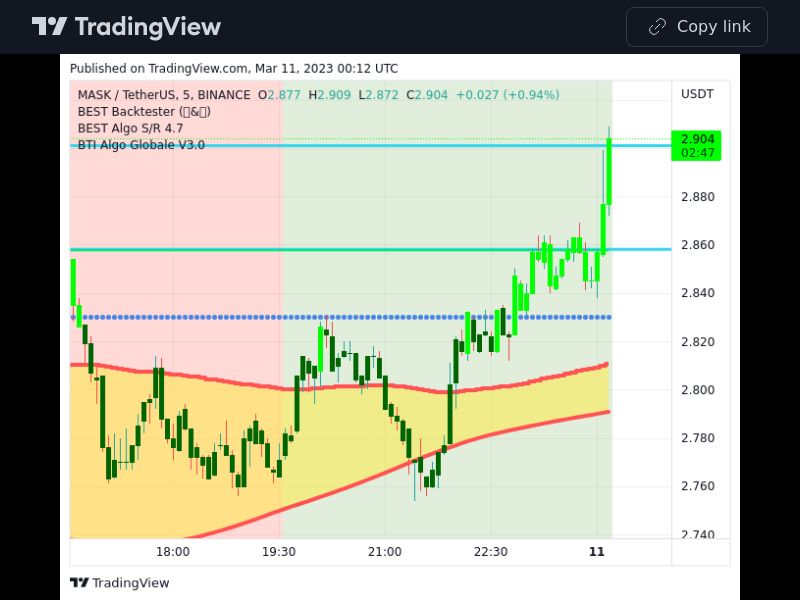 TradingView trade MASK 5 minutes 