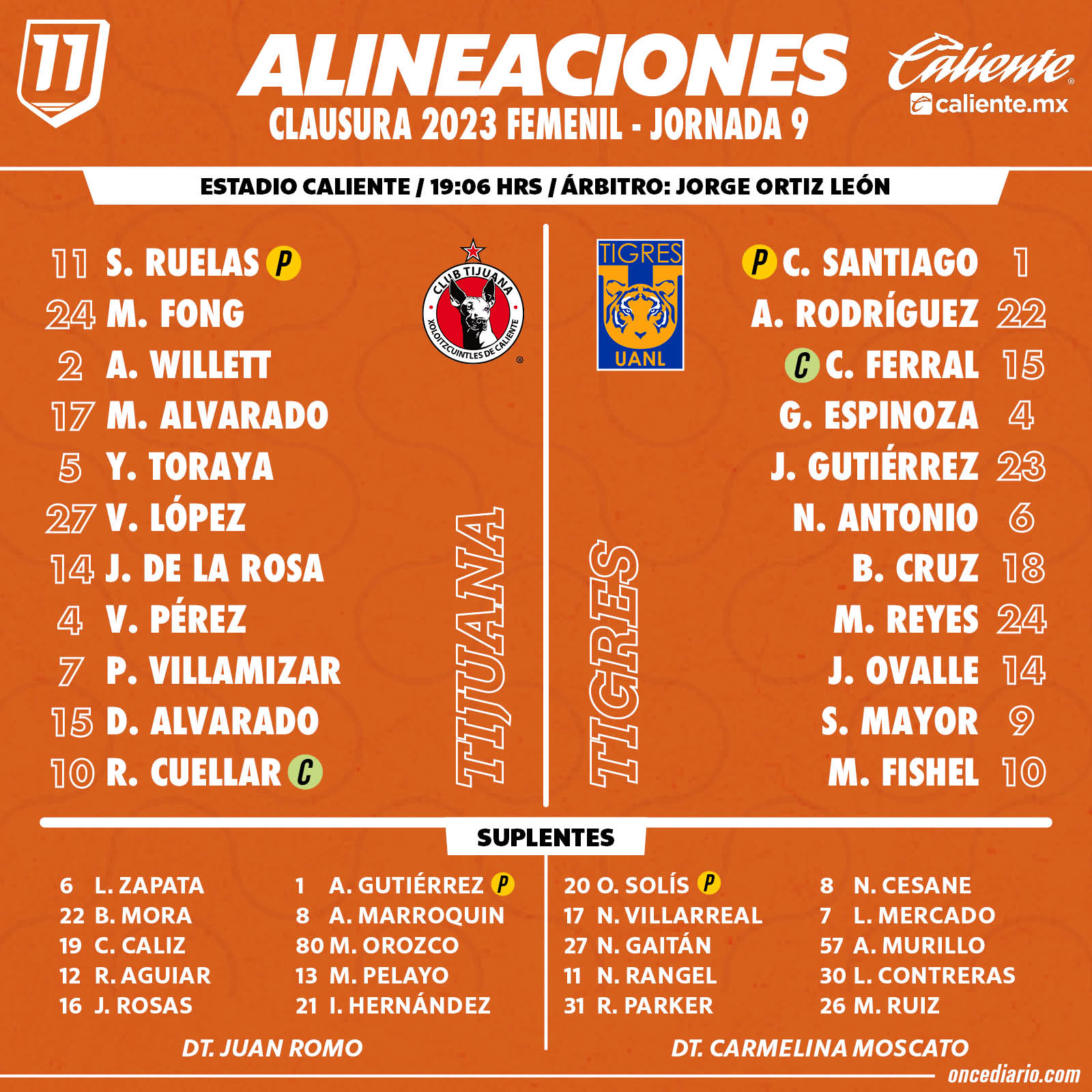 Alineaciones del Xolos Femenil vs. Tigres Femenil