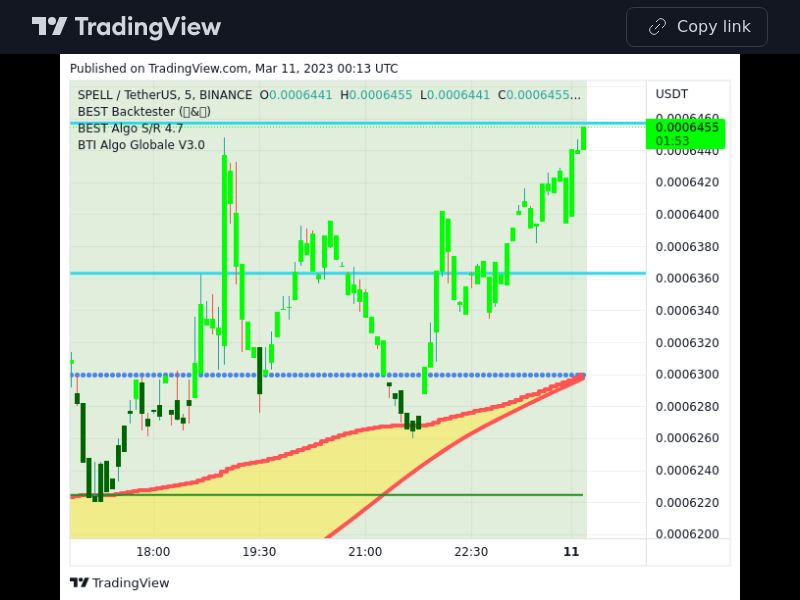 TradingView trade SPELL 5 minutes 