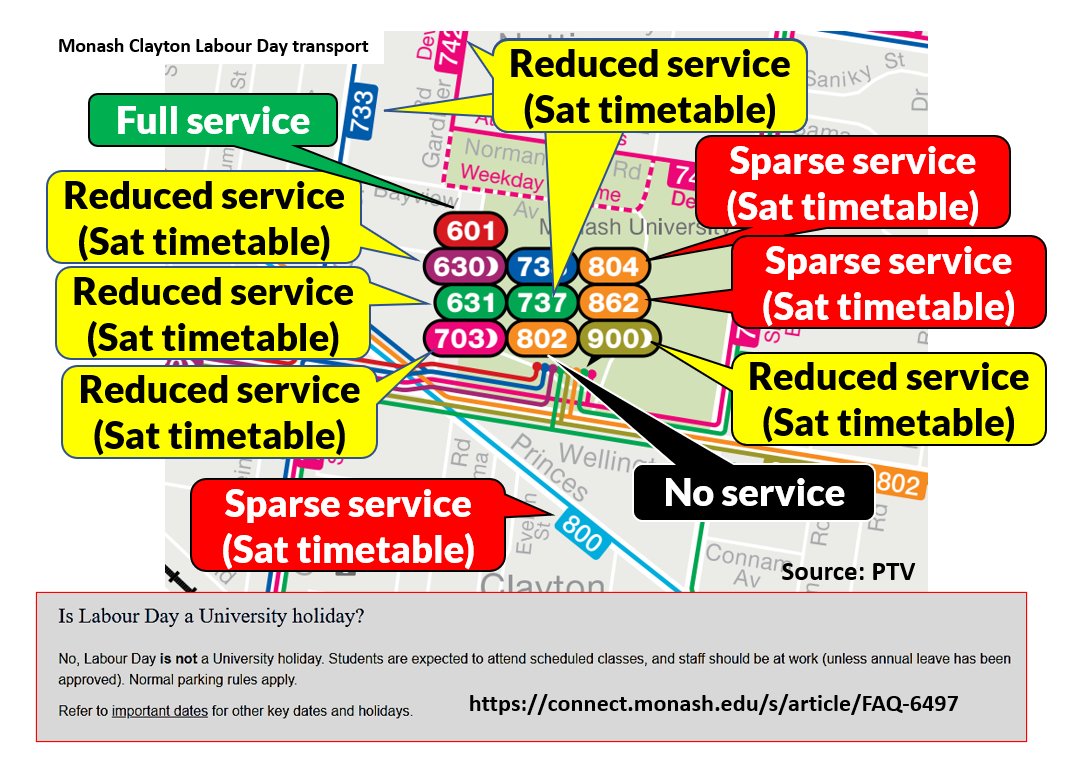 Prepare for bus difficulties on Labour Day Monday as <a href="/MonashUni/">Monash University</a> does not observe it as a public hol. Most buses are running only a skeleton (Saturday) service with up to 120 minute gaps on Dandenong routes like 800 &amp; 804 &amp; no service on 802. #springst #Fix800Bus <a href="/GabbyWilliamsMP/">Gabrielle Williams</a>