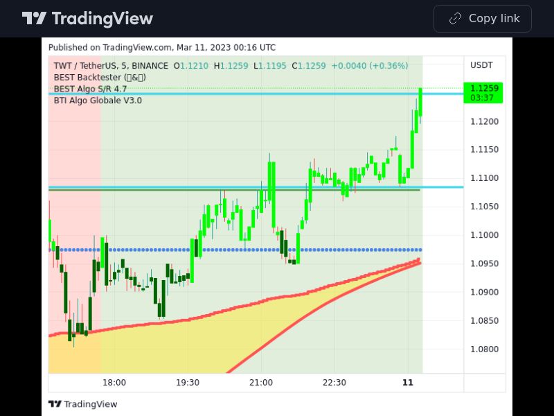 TradingView trade TWT 5 minutes 