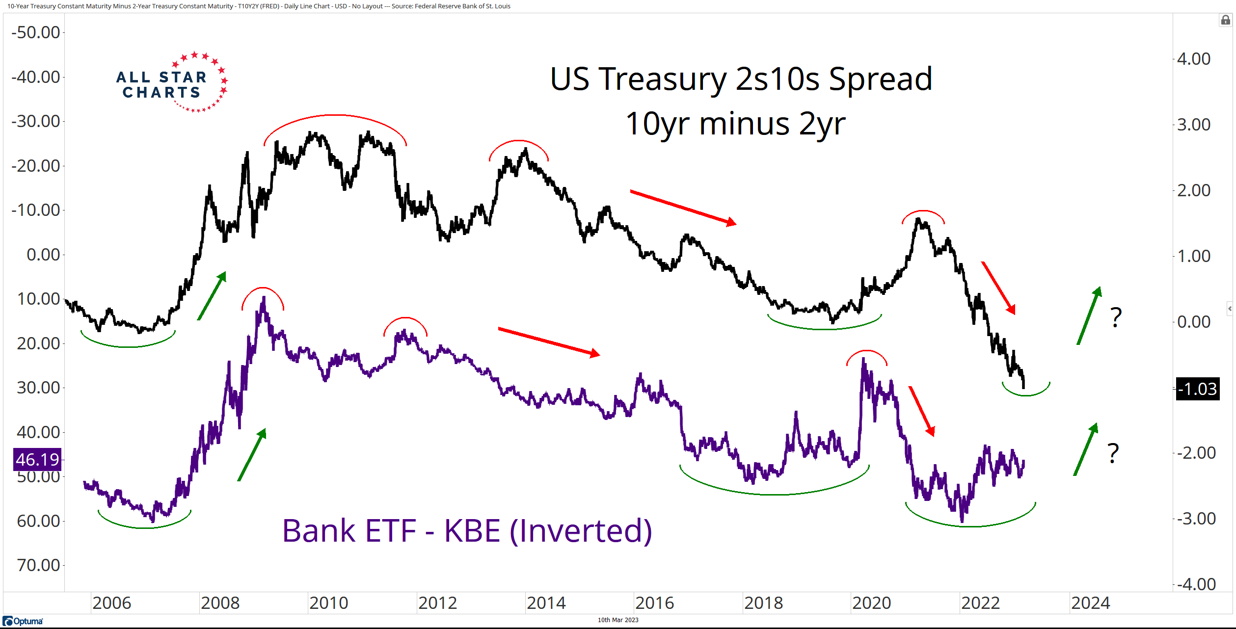 Ian Culley (IanCulley) / Twitter